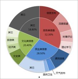全国政务新闻爆料平台官网,打造便捷高效的政务信息直通车